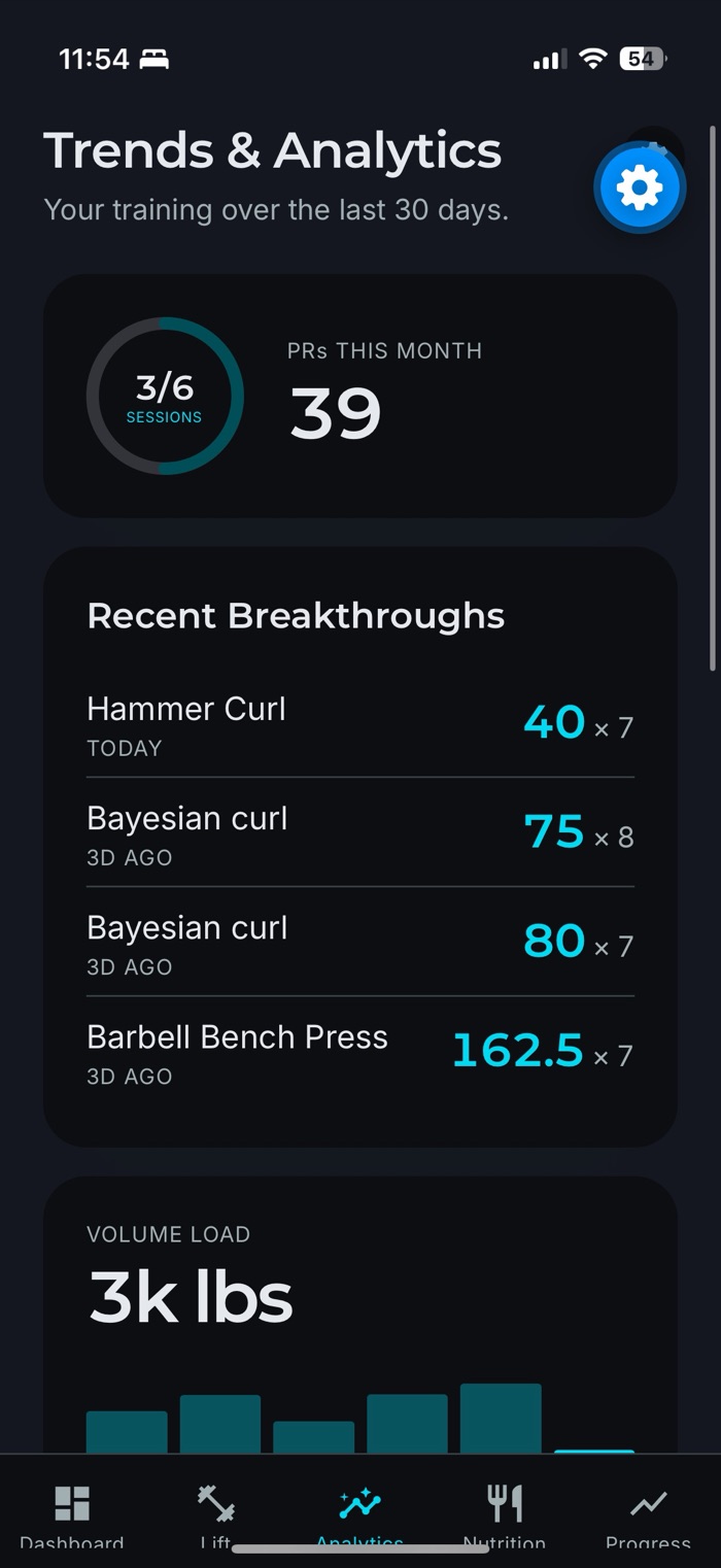 Iron Log analytics screen showing PRs this month, recent breakthroughs, and a volume load chart