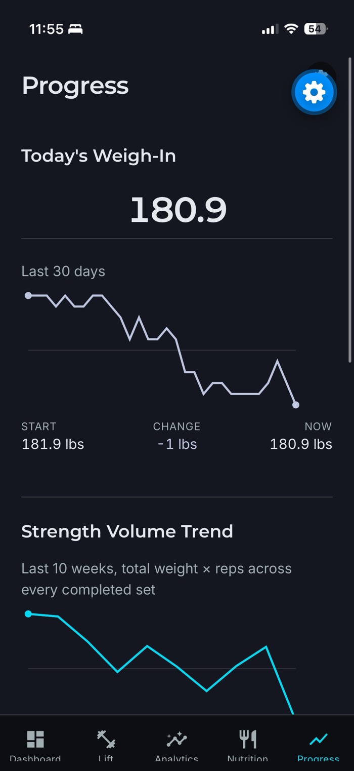 Iron Log progress screen showing a 30-day weigh-in trend and a 10-week strength volume trend